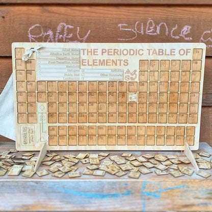 Periodic Table of Elements