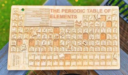 Periodic Table of Elements