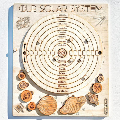 Our Solar System